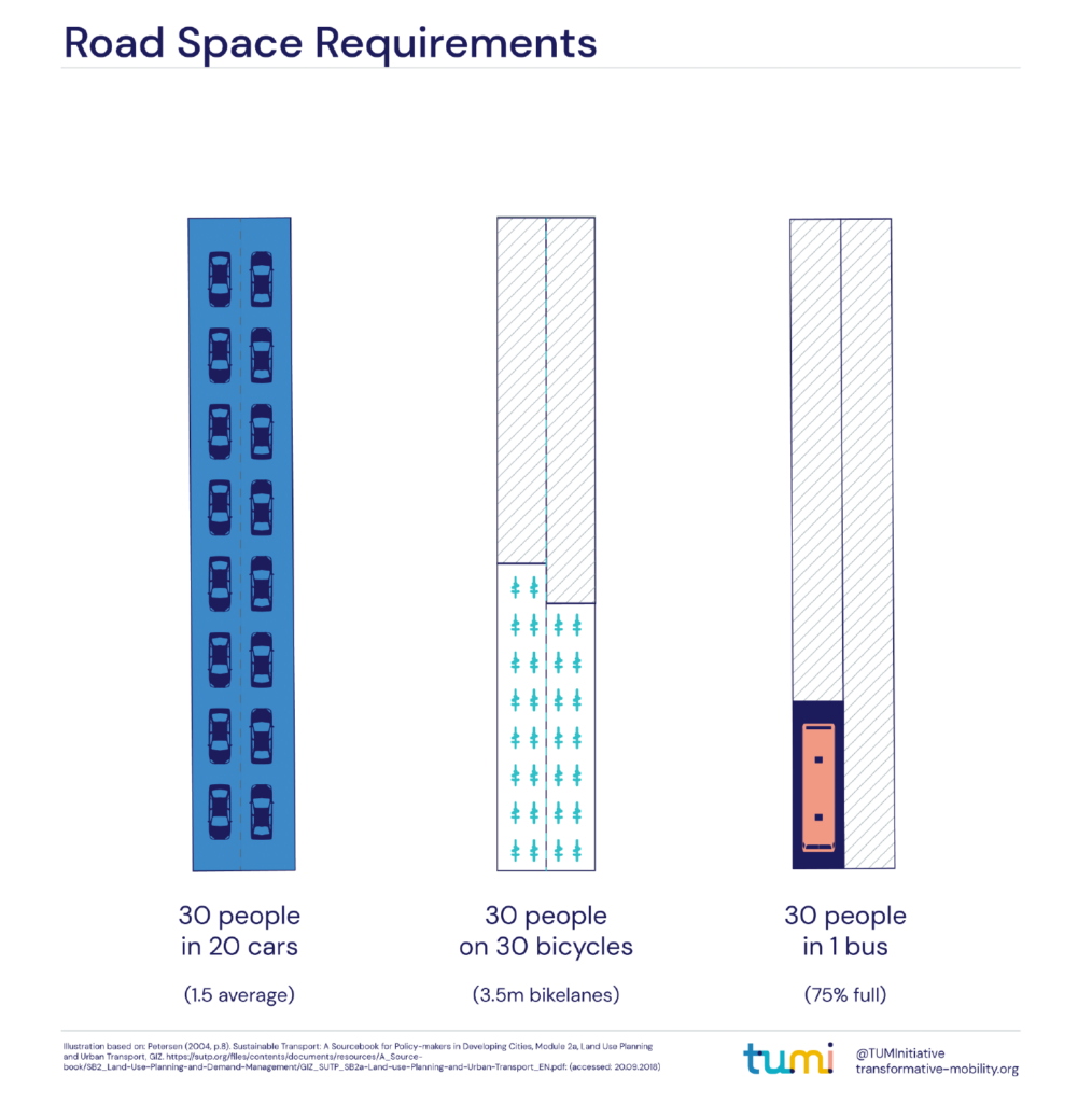 Road space requirements infographic